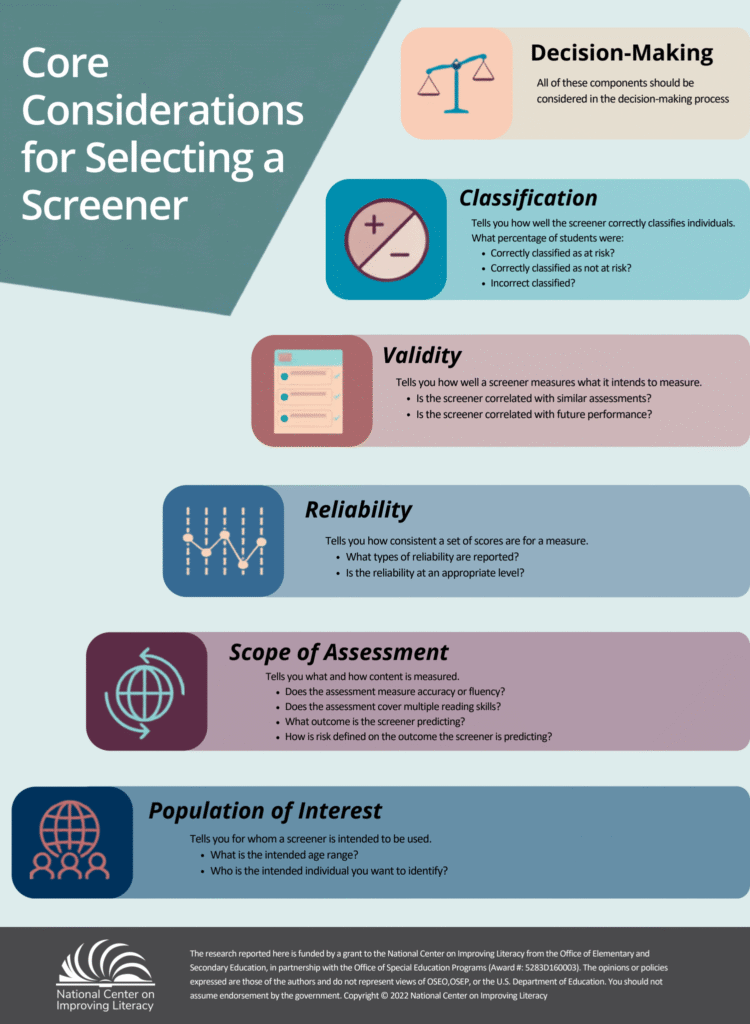 Core Considerations for Selecting a Literacy Screener Infographic