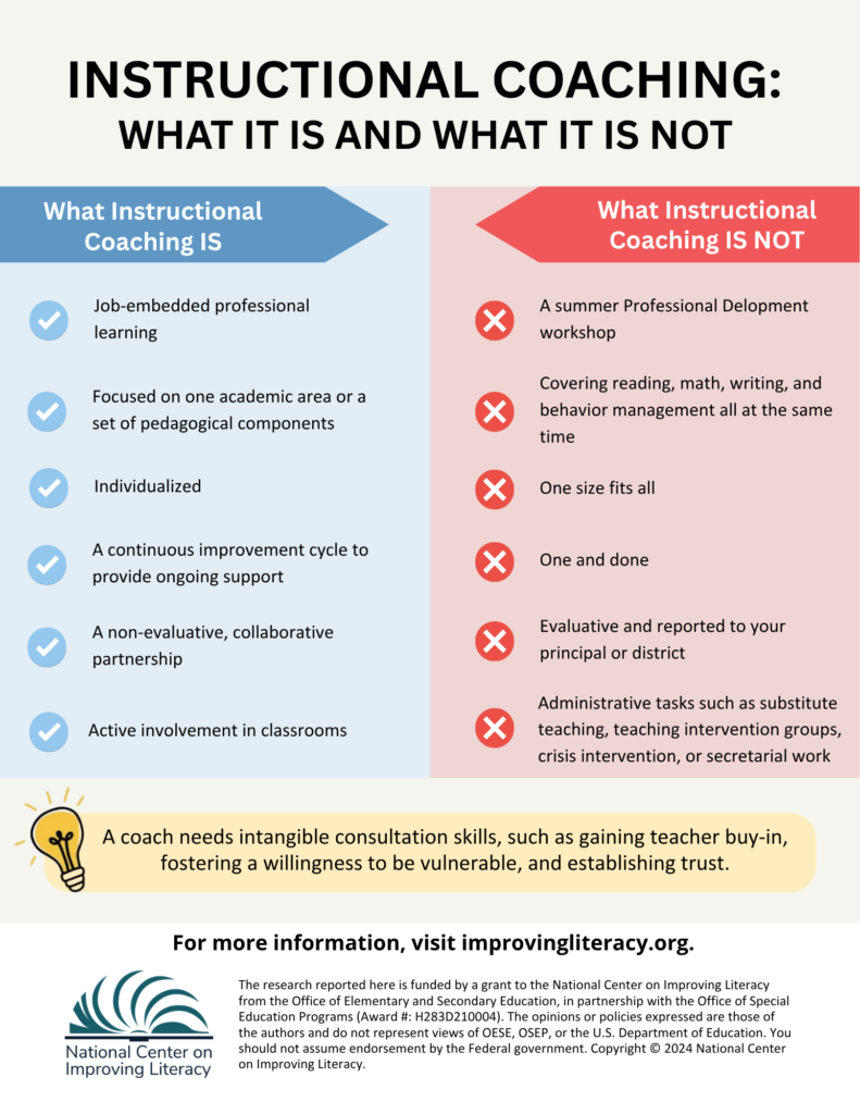 Instructional Coaching: What It Is and Isn't Infographic