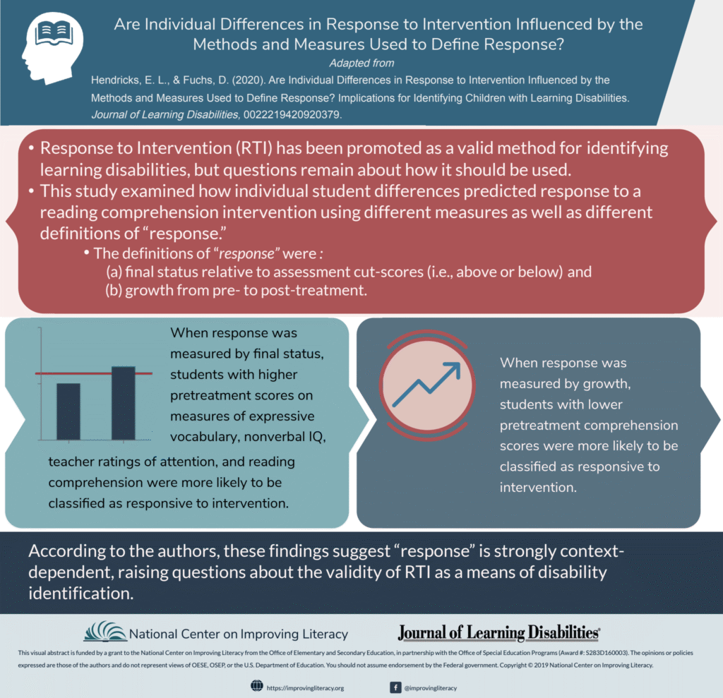 How schools measure response to reading interventions infographic
